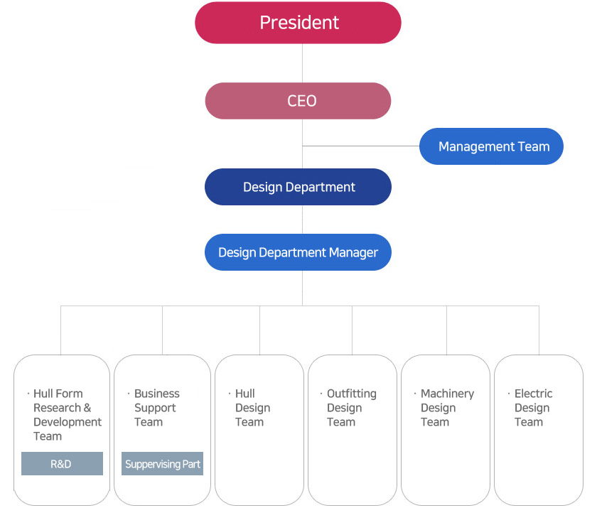 ORGANIZATION